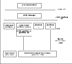 Доступ к БД через интерфейс JDBC