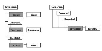 Объект Connection