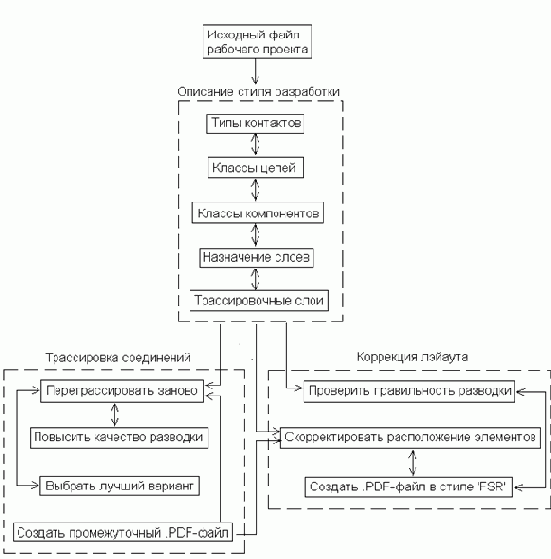 ������������ ��� ���������� ������, ����������� 