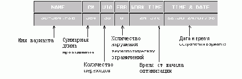 ����� ������� ��������