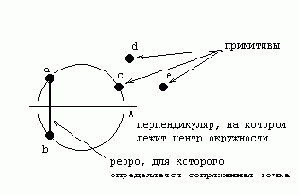 ��� ��� �����������, ���������� ���������� 