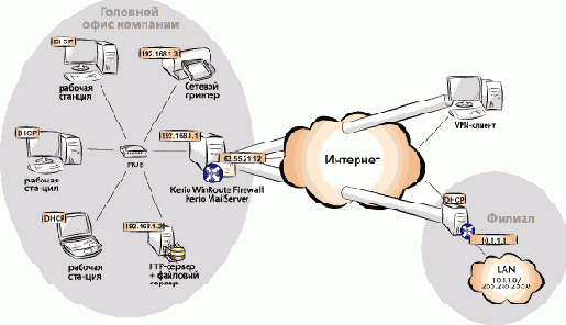 ����� ��������� ����� � ��������