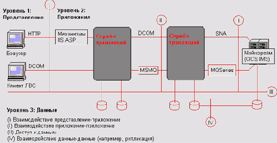 ����������� ������������� ������ �� ���� ����� Microsoft