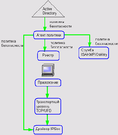 ���������������� ������ �������� ������������