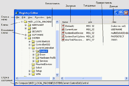 ���� ��������� ������� Regedit