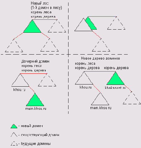 �������� �������� ����������� ������