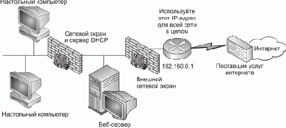 Использование демилитаризованной зоны сети