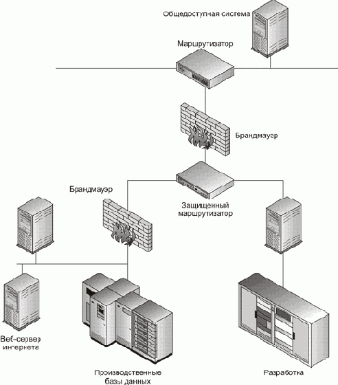 �������� ���� ���������� �������� �����