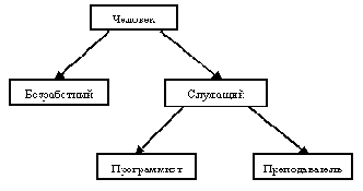 ������������ �����