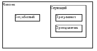 ������������ �����