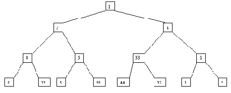 ���������� � ������� ������ (Heapsort)