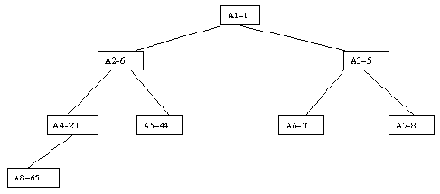 ���������� � ������� ������ (Heapsort)