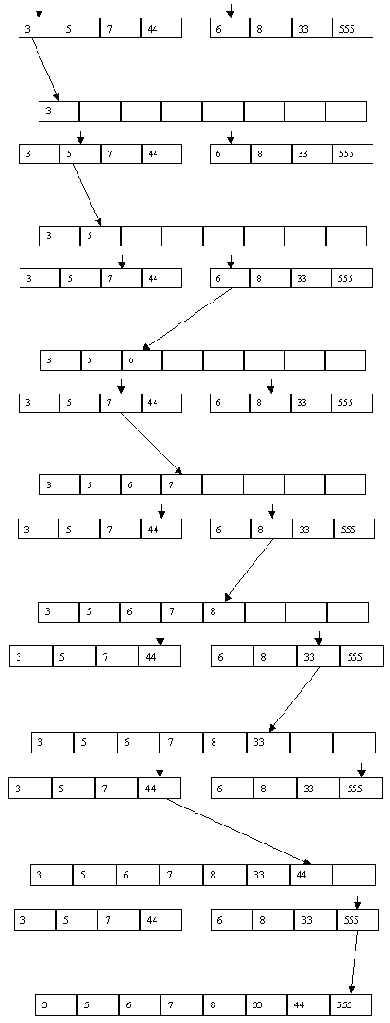 ���������� �� ��������