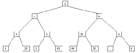 ���������� � ������� ������ (Heapsort)