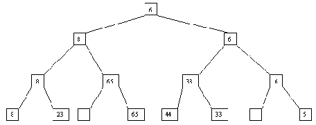 ���������� � ������� ������ (Heapsort)