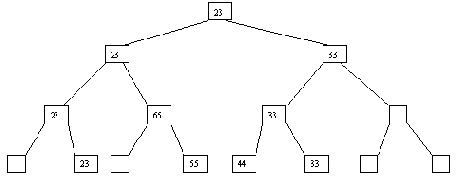 ���������� � ������� ������ (Heapsort)