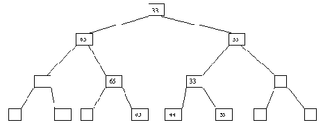 ���������� � ������� ������ (Heapsort)