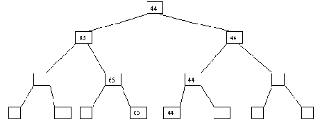 ���������� � ������� ������ (Heapsort)