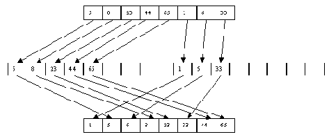 ������������ �������