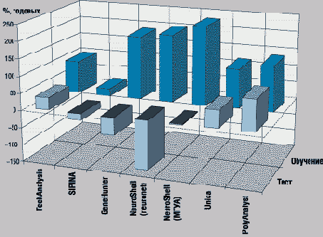 �������� ������