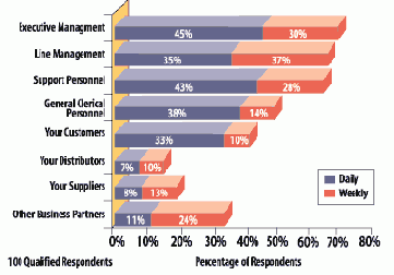 ������� �����������