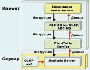 ���������� Microsoft Office