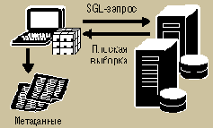 ����������� OLAP-��������