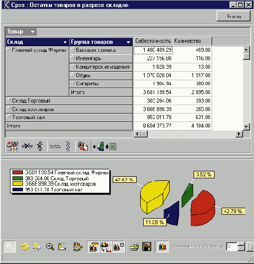 ����������� OLAP-��������