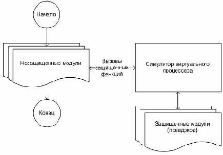 ���������� ������