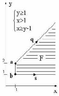 ������������ ���������