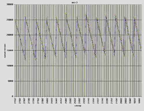 ���� ��������� ��������� ������ � ���������� �����������