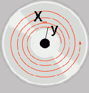 ��� ��� ��������