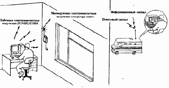 Классификация методов и средств защиты информации от у течки по техническим каналам.