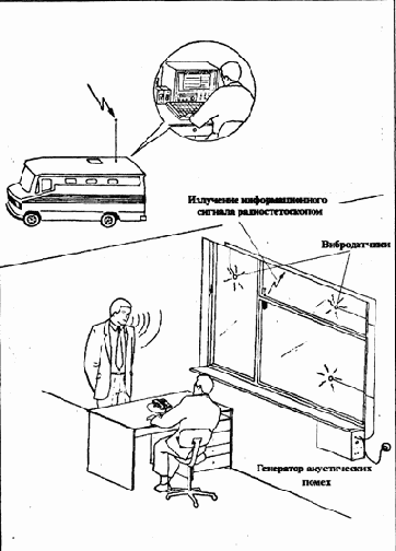 Классификация методов и средств защиты информации от у течки по техническим каналам.