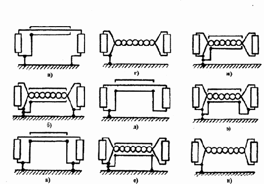 Экранирование технических средств