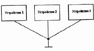 Заземление технических средств.