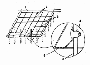 Заземление технических средств.