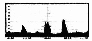 Пространственное и линейное зашумление.