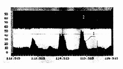 Пространственное и линейное зашумление.