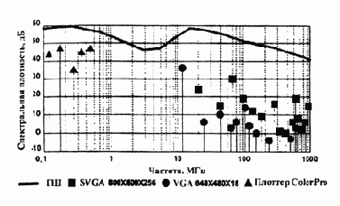 Пространственное и линейное зашумление.