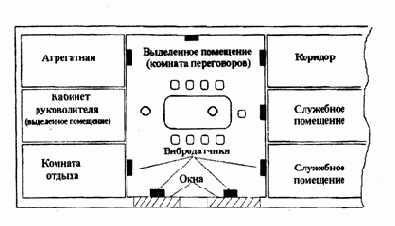 Виброакустическая маскировка.