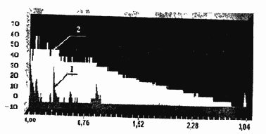 Методы и средства обнаружения и подавления диктофонов и акустических закладок.