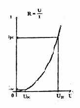Методы и средства защиты телефонных линий.