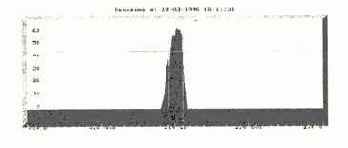 Методы поиска электронных устройств