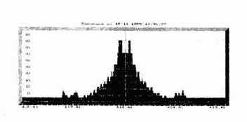 Методы поиска электронных устройств