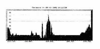 Методы поиска электронных устройств