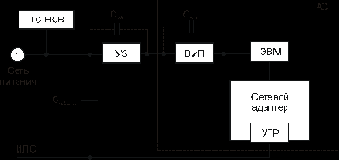 Намеренное силовое воздействие по сетям питания