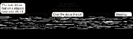 Семантические методы