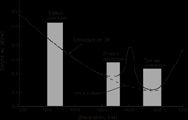 Оптические излучатели