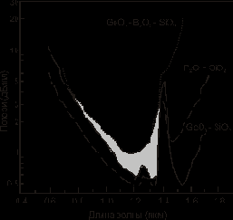Оптические излучатели